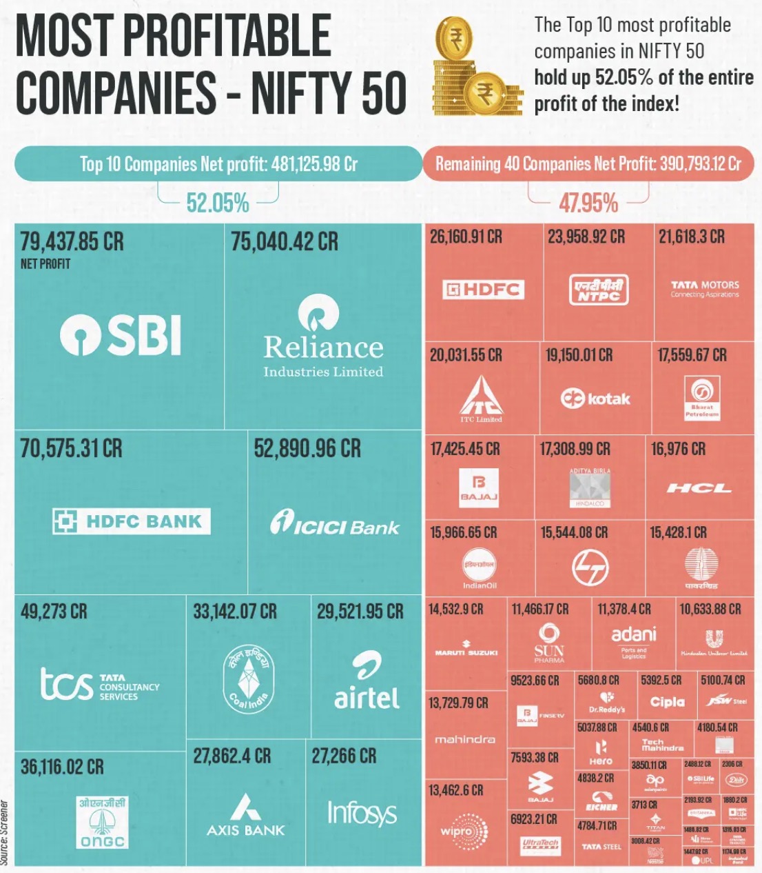 Most profitable companies - nifty50